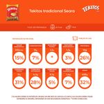 7894904691005-Tekitoscongelado1Kg-2.jpg