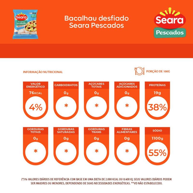 7894904261536-BacalhaudesfiadoSearaPescados400g-2.jpg