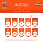 7894904281510-LinguicachimichurriSeara600g-4.jpg