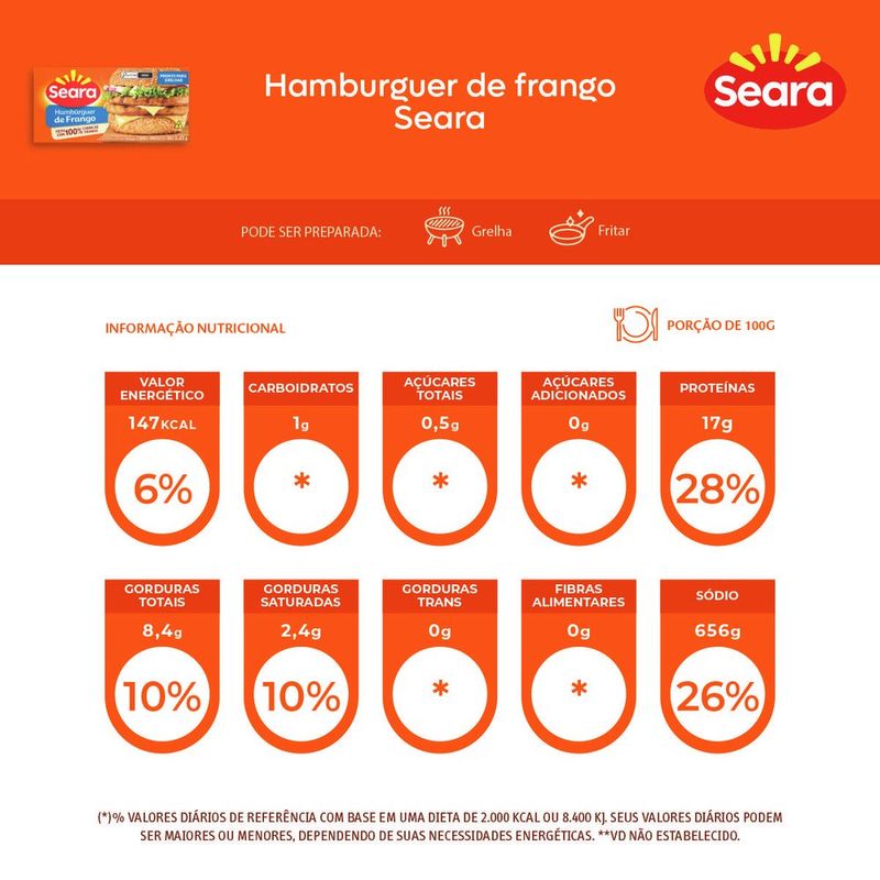 7894904005741-HAMBURGUERDEFRANGOSEARA672G-4.jpg
