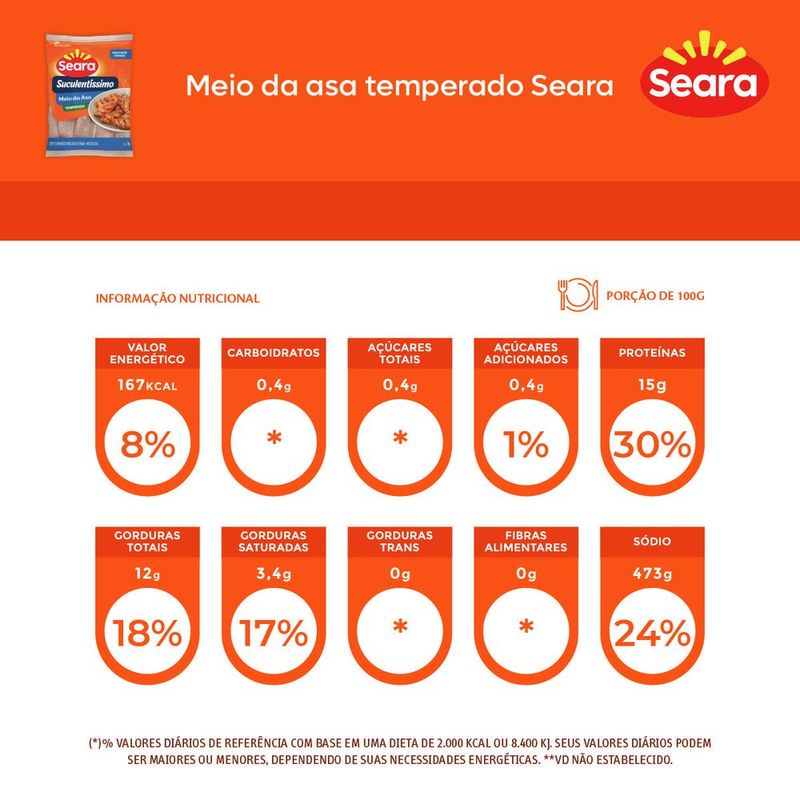 7894904219070-MeiodaasatemperadaSuculentissimoSearaIQF1kg-2.jpg