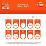 7894904268528-ApresuntadofatiadoSeara180g-2.jpg