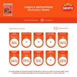 7894904281503-LinguicaapimentadaSeara600g-2.jpg