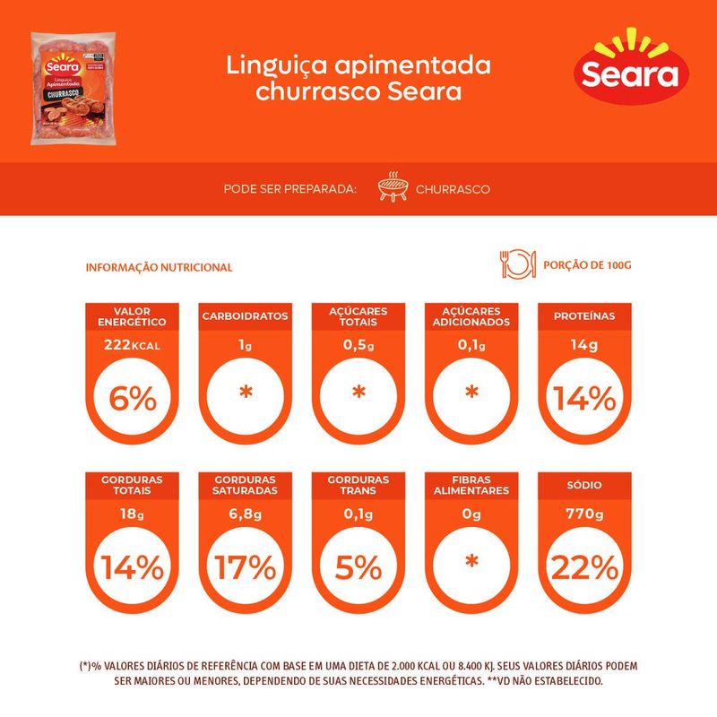 7894904281503-LinguicaapimentadaSeara600g-2.jpg