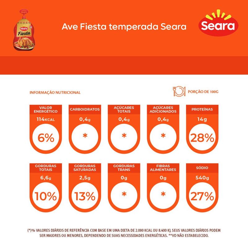 7894904951130-AveFiestatemperadaSeara-2.jpg