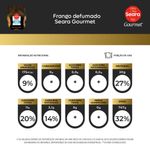 7894904228447-FrangodefumadoSearaGourmet-2-jpg