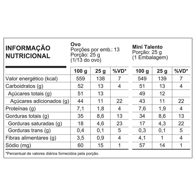 7891008181647-OvoTalentoAvela350g-2.jpg