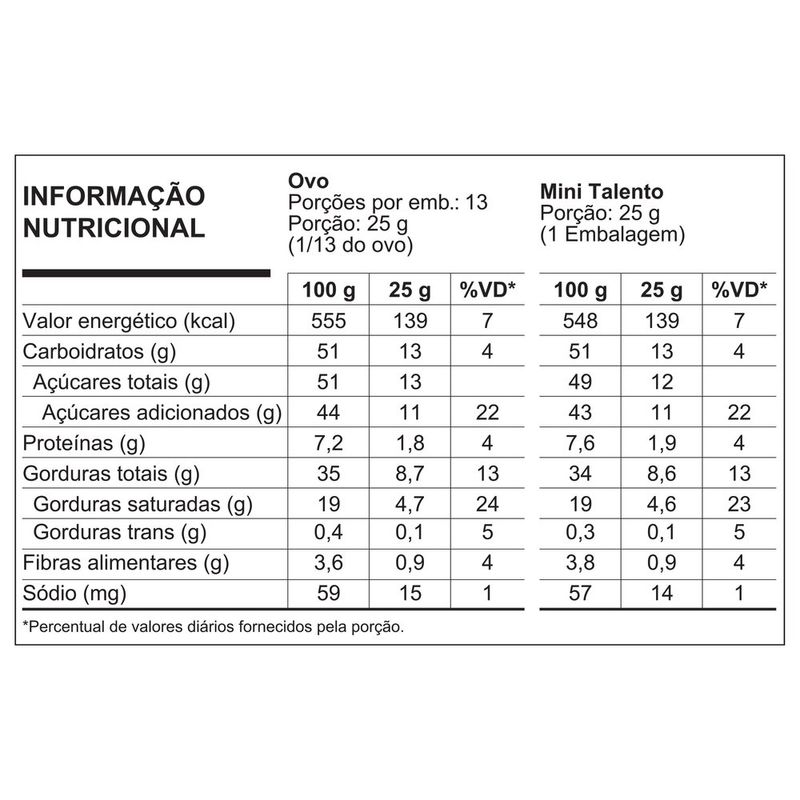 7891008183146-OvoTalentoCastanhadoPara350g-2.jpg