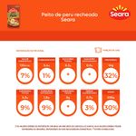 7894904281114-PeitodeperurecheadoSeara-2.jpg