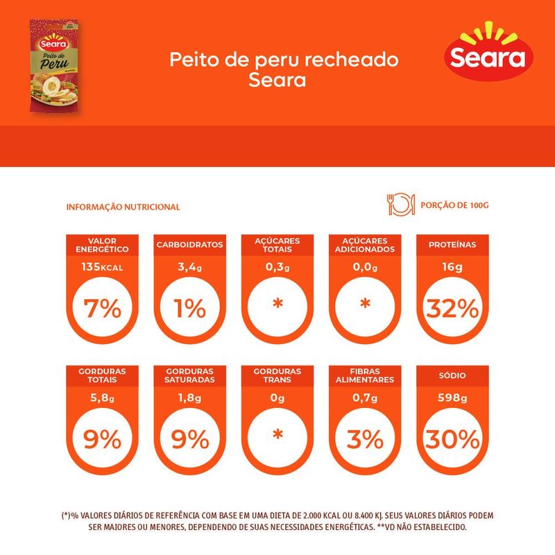 7894904281114-PeitodeperurecheadoSeara-2.jpg