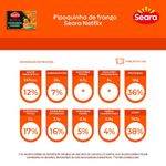 7894904603633-PipoquinhadefrangoSearaNetflix275g-2.jpg