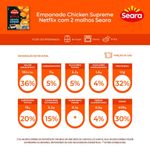 7894904296941-ChickenSupremecom2molhosSeara220g-2.jpg
