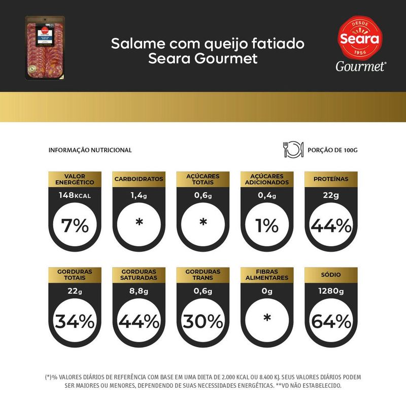 7894904297061-SalamecomQueijoFatiadoSearaGourmet-2.jpg