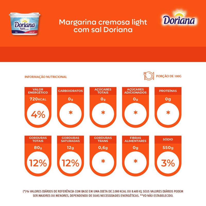 7894904571949-MargarinalightcomsalDoriana500g-2.jpg
