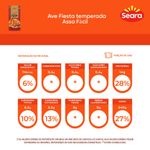 7894904688654-AveFiestatemperadaassafacilSeara-2.jpg