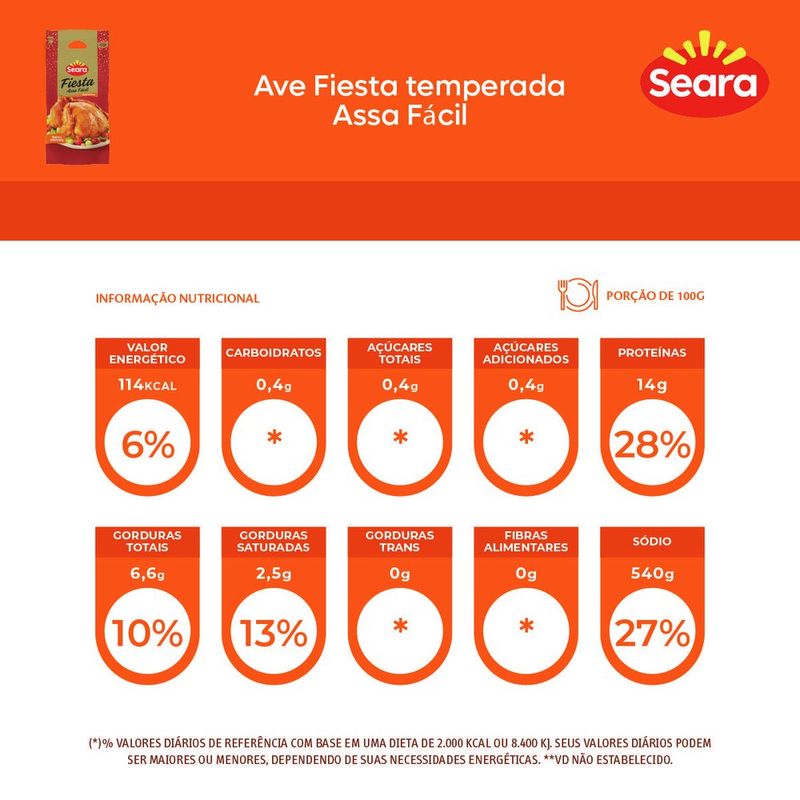 7894904688654-AveFiestatemperadaassafacilSeara-2.jpg