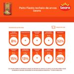 7894904263301-PeitoFiestarecheiodeervasSeara-2.jpg