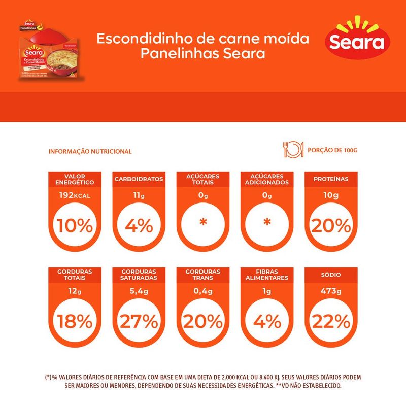 7894904296316-EscondidinhodeCarneMoídaNaPanelinhaSeara300g-2.jpg